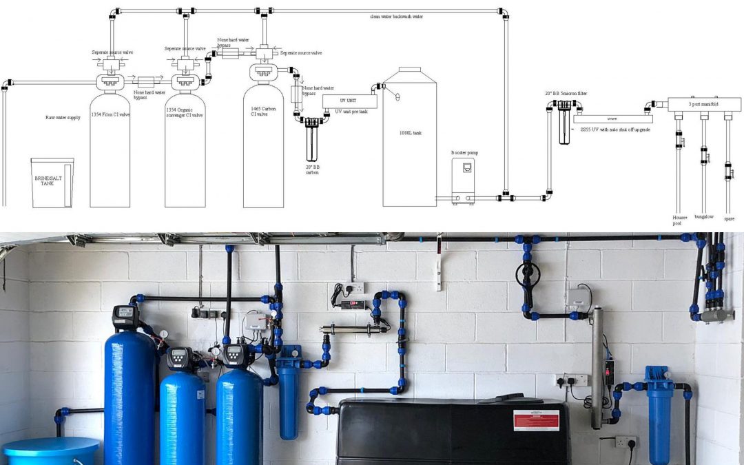 Water Treatment Schematic Design